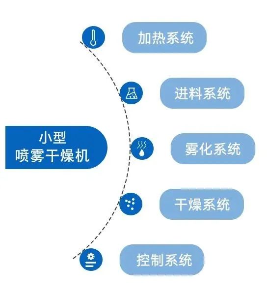 小型91香蕉视频污app的系统构成 小型91香蕉视频污app的系统构成